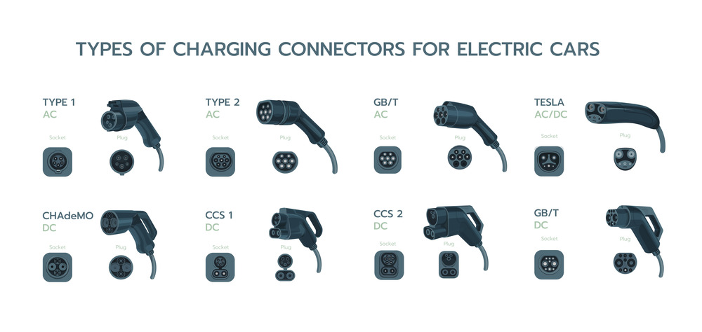 EV charger plug types infographic